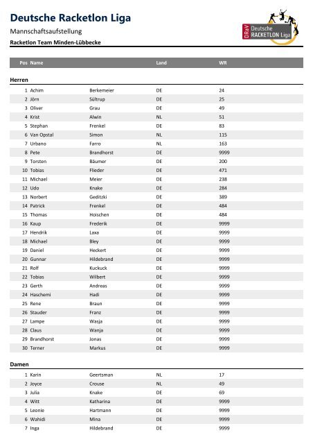 Komplette Mannschaftsaufstellungen DRL 2012 - Deutscher ...