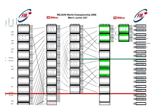 Spielplan M U21 32