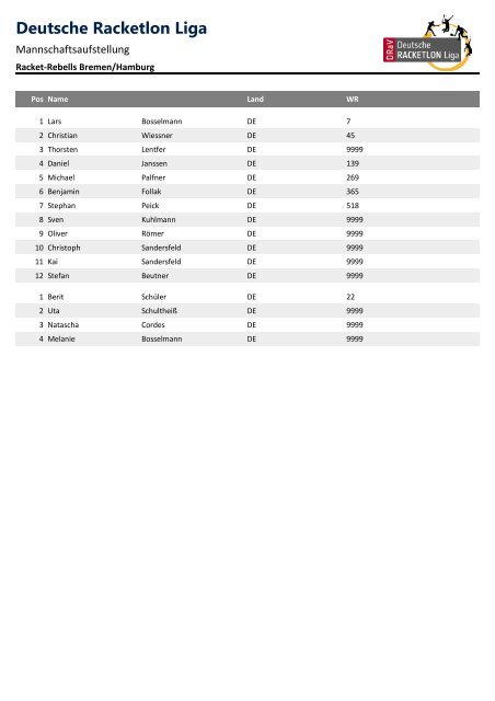 DRL-Aufstellungen 3 - Deutscher Racketlon Verband
