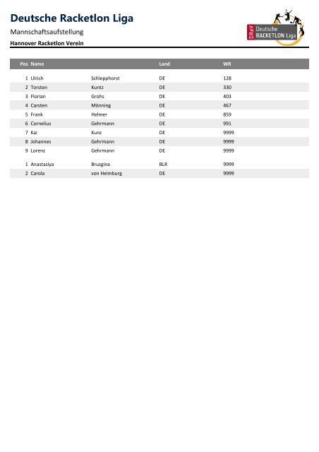 DRL-Aufstellungen 3 - Deutscher Racketlon Verband