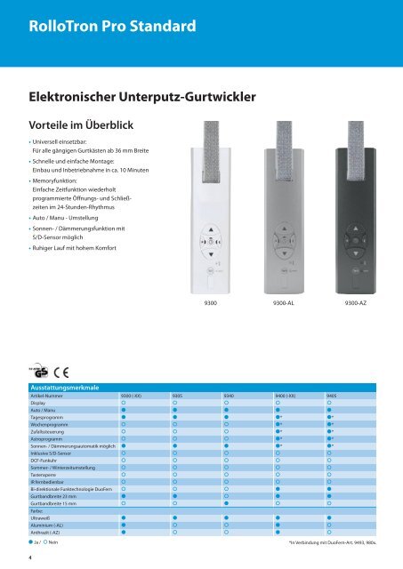 RolloTron Pro Standard - Rademacher