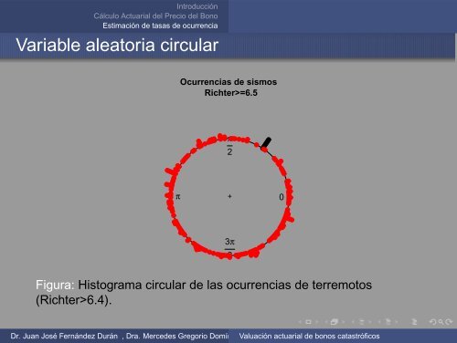 Valuación actuarial de bonos catastróficos - ITAM