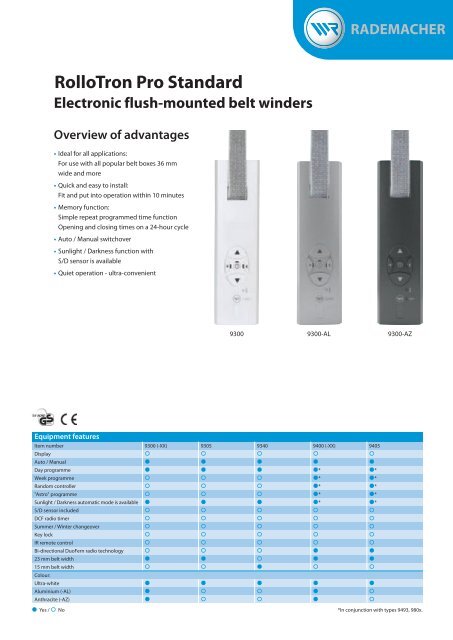 RolloTron Pro Standard - Rademacher