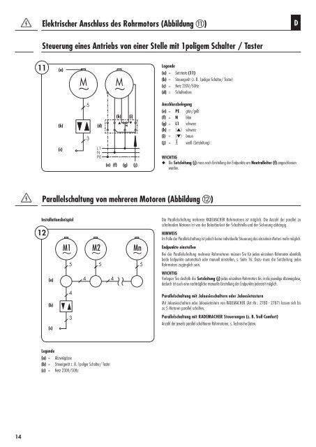 Bedienungsanleitung RolloTube I-line-ILIS-ILIM - Rademacher