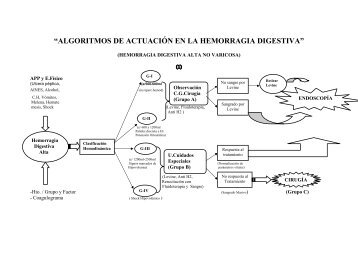 “ALGORITMOS DE ACTUACIÓN EN LA HEMORRAGIA DIGESTIVA “