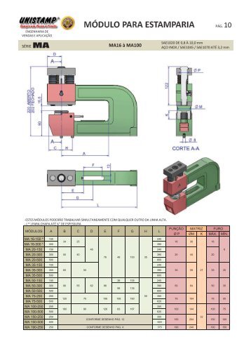 Características Técnicas