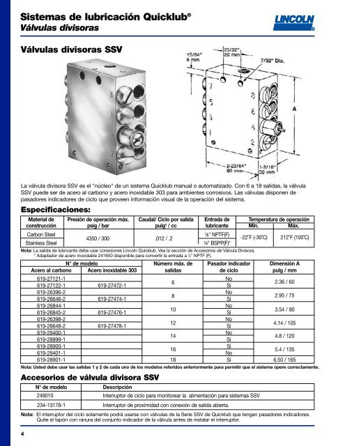 quicklub® sistemas de lubricación centralizada - Lincoln Industrial