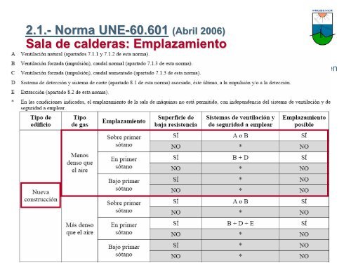 Salas de calderas - Prosener