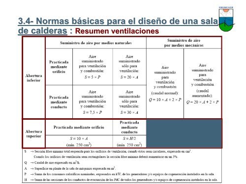 Salas de calderas - Prosener