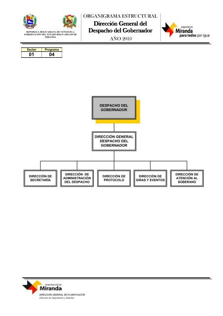 Entes Centralizados - Gobierno del estado Miranda