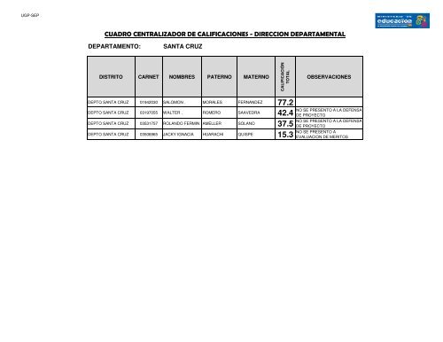 CUADRO CENTRALIZADOR DE CALIFICACIONES - DIRECCION ...