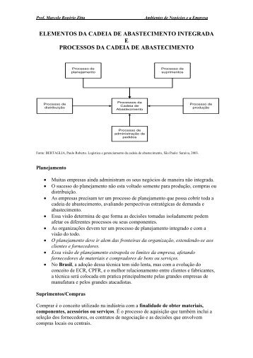 processos da cadeia de abastecimento - Fasul