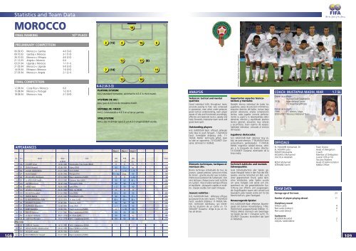 Athens 2004 - FIFA.com