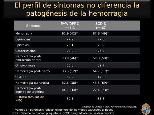 Diagnóstico etiológico de las hemorragias mucocutáneas: una terea ...