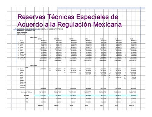 Riesgos Hidrometeorológicos y Reserva de RC Viajero - Asociación ...