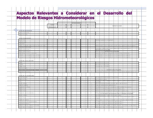 Riesgos Hidrometeorológicos y Reserva de RC Viajero - Asociación ...