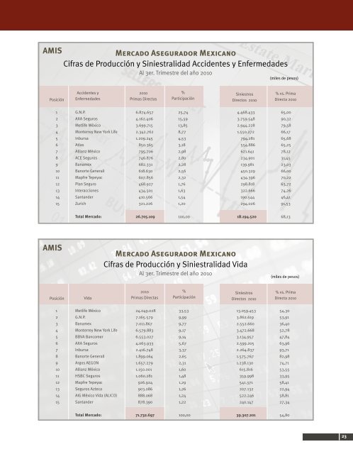 Siniestros Catastróficos Mis clientes Seguro de Vida ... - Sofimex