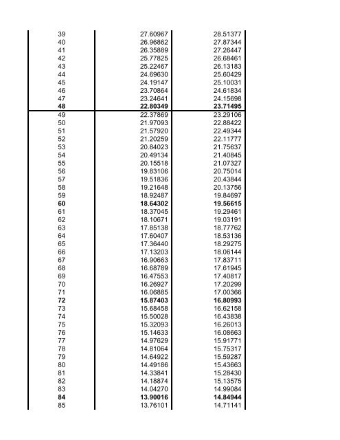 Monthly amortization factor - Pag-Ibig Fund
