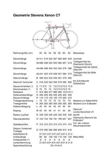 Geometrie Stevens Xenon CT - Radsport Smit