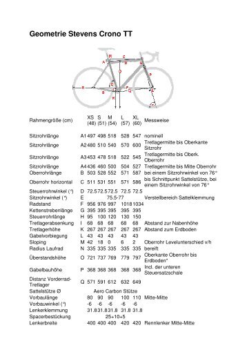 Geometrie Stevens Crono TT - Radsport Smit
