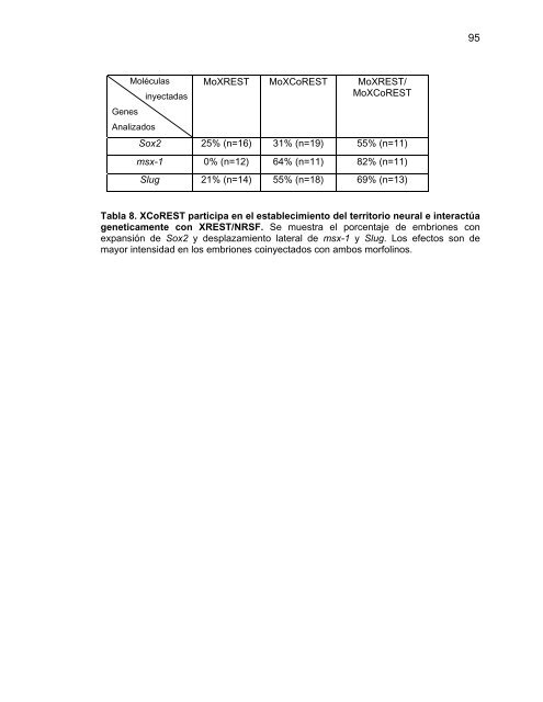 Participación del Factor Silenciador Neuronal Restrictivo - Tesis ...