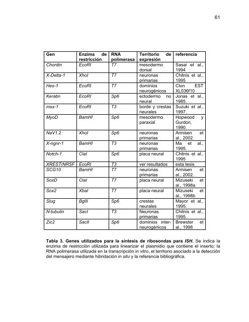 Participación del Factor Silenciador Neuronal Restrictivo - Tesis ...