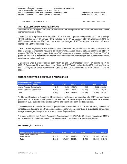 DFP - Demonstrações Financeiras Padronizadas - Lupatech