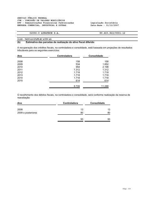 DFP - Demonstrações Financeiras Padronizadas - Lupatech