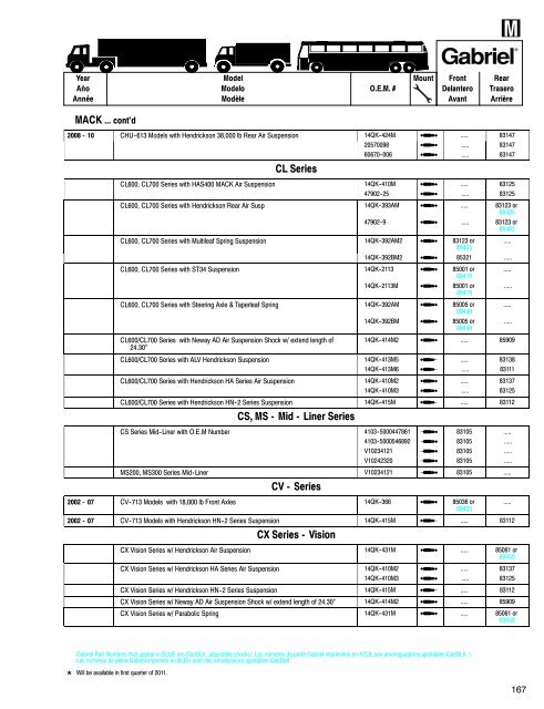 Shocks for Medium & Heavy-Duty Trucks, Trailers & Buses ... - Gabriel