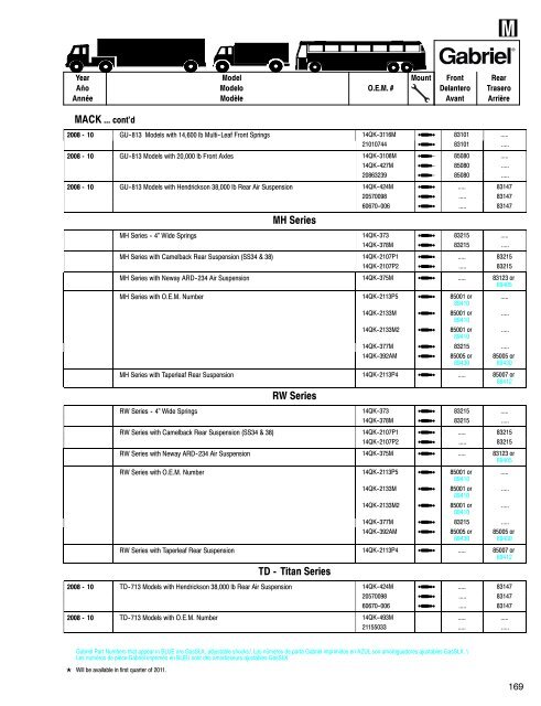 Shocks for Medium & Heavy-Duty Trucks, Trailers & Buses ... - Gabriel