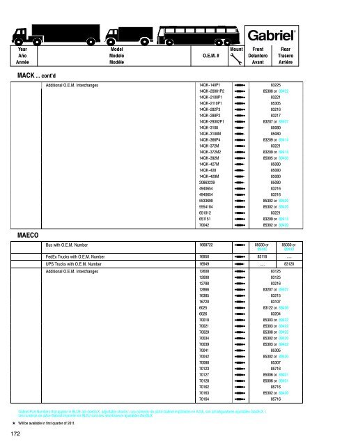 Shocks for Medium & Heavy-Duty Trucks, Trailers & Buses ... - Gabriel