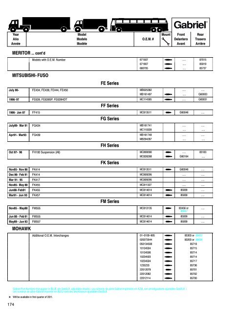 Shocks for Medium & Heavy-Duty Trucks, Trailers & Buses ... - Gabriel