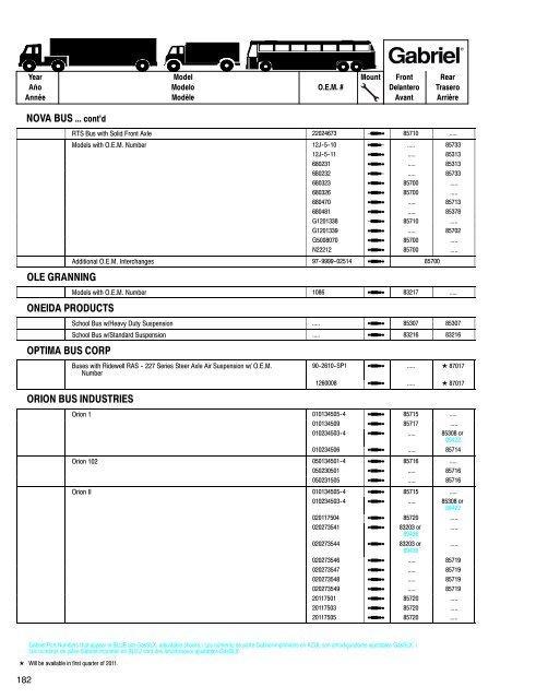 Shocks for Medium & Heavy-Duty Trucks, Trailers & Buses ... - Gabriel