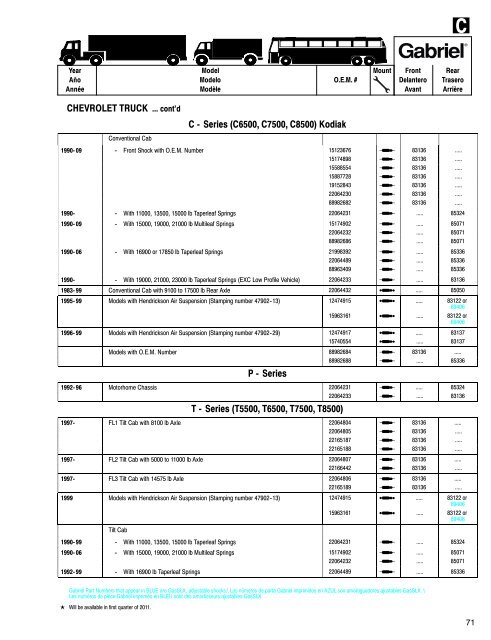 Shocks for Medium & Heavy-Duty Trucks, Trailers & Buses ... - Gabriel