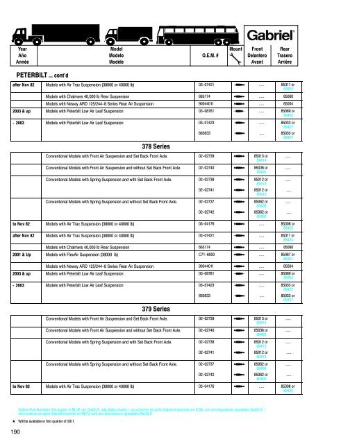 Shocks for Medium & Heavy-Duty Trucks, Trailers & Buses ... - Gabriel