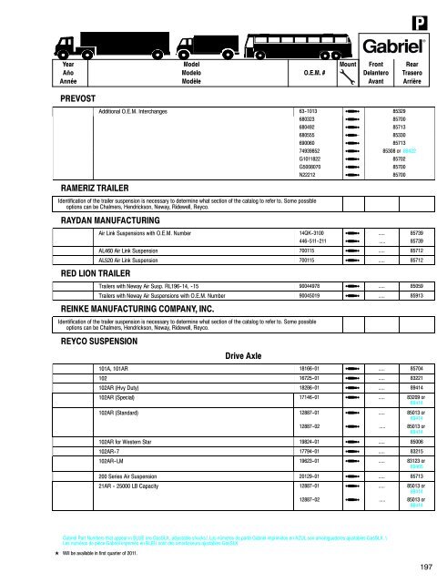 Shocks for Medium & Heavy-Duty Trucks, Trailers & Buses ... - Gabriel