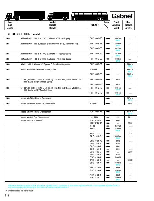 Shocks for Medium & Heavy-Duty Trucks, Trailers & Buses ... - Gabriel