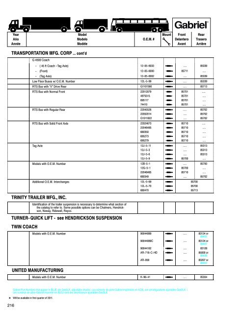 Shocks for Medium & Heavy-Duty Trucks, Trailers & Buses ... - Gabriel