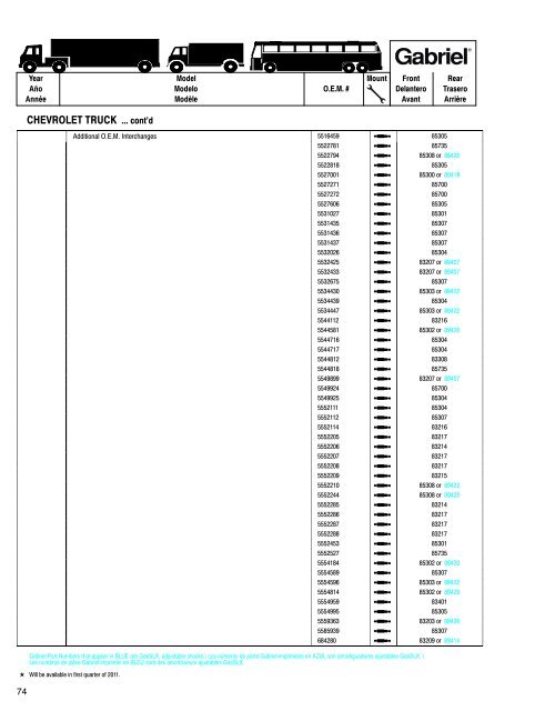 Shocks for Medium & Heavy-Duty Trucks, Trailers & Buses ... - Gabriel