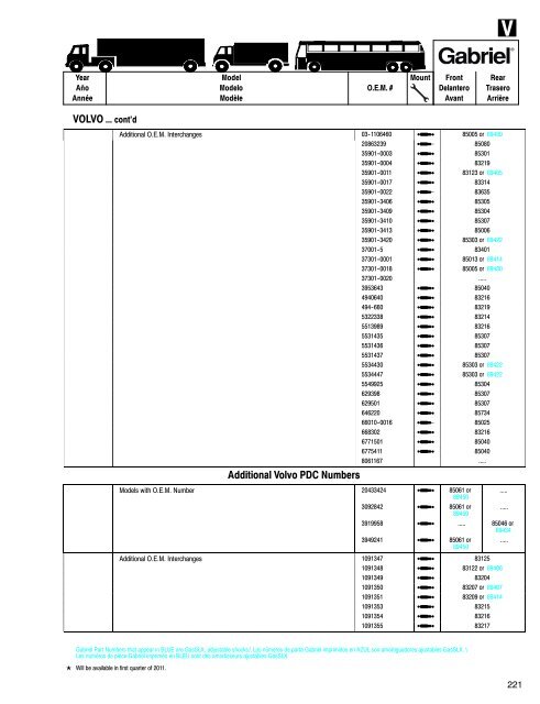 Shocks for Medium & Heavy-Duty Trucks, Trailers & Buses ... - Gabriel