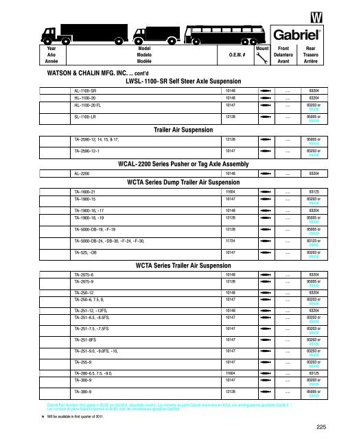 Shocks for Medium & Heavy-Duty Trucks, Trailers & Buses ... - Gabriel