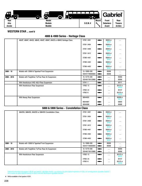 Shocks for Medium & Heavy-Duty Trucks, Trailers & Buses ... - Gabriel