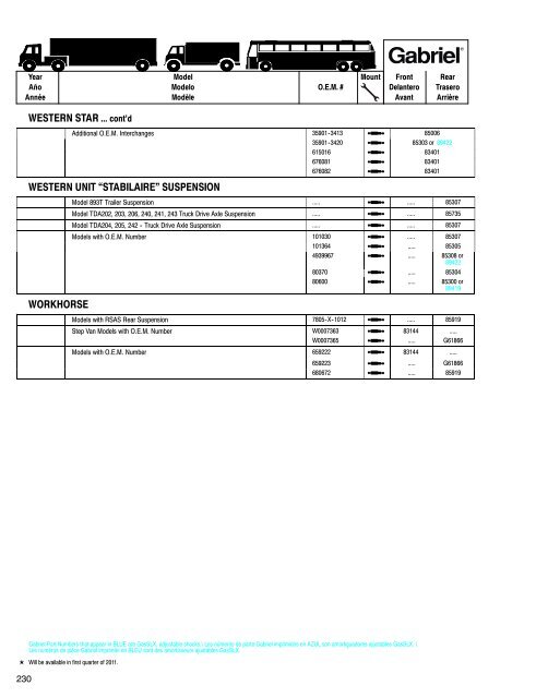 Shocks for Medium & Heavy-Duty Trucks, Trailers & Buses ... - Gabriel