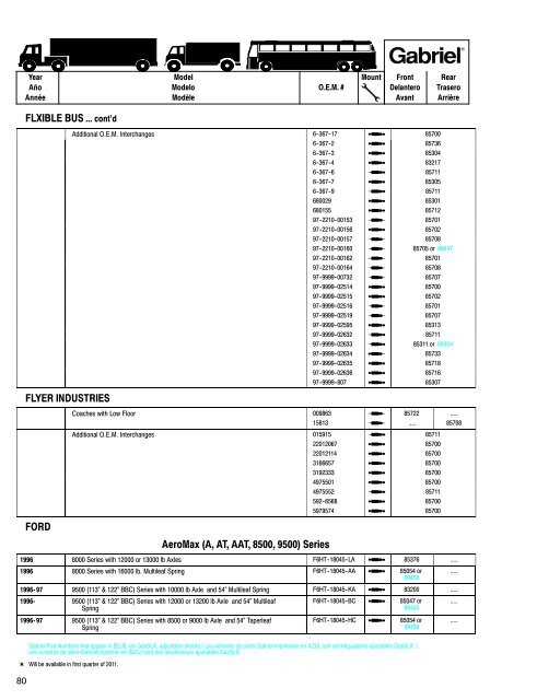 Shocks for Medium & Heavy-Duty Trucks, Trailers & Buses ... - Gabriel