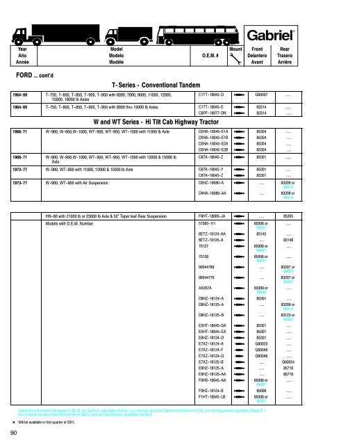 Shocks for Medium & Heavy-Duty Trucks, Trailers & Buses ... - Gabriel