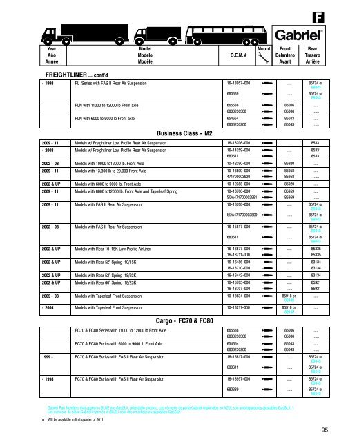 Shocks for Medium & Heavy-Duty Trucks, Trailers & Buses ... - Gabriel