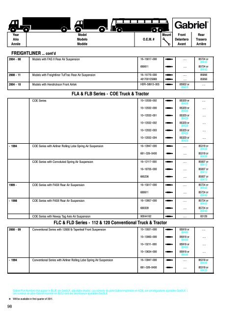 Shocks for Medium & Heavy-Duty Trucks, Trailers & Buses ... - Gabriel