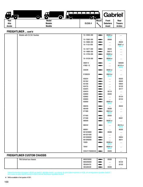 Shocks for Medium & Heavy-Duty Trucks, Trailers & Buses ... - Gabriel