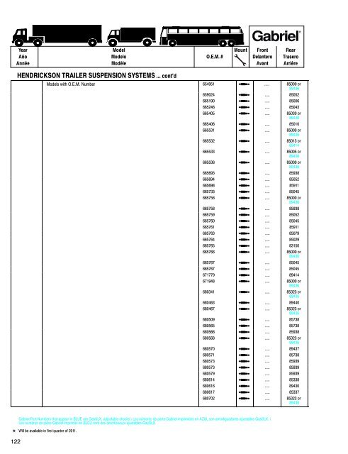 Shocks for Medium & Heavy-Duty Trucks, Trailers & Buses ... - Gabriel