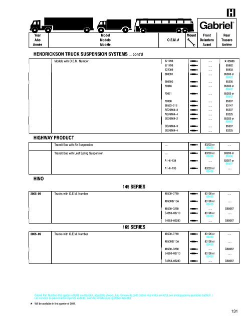 Shocks for Medium & Heavy-Duty Trucks, Trailers & Buses ... - Gabriel